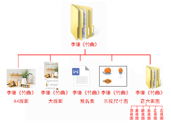 版面提交范例1